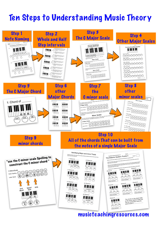 Using Music Worksheets in The Classroom